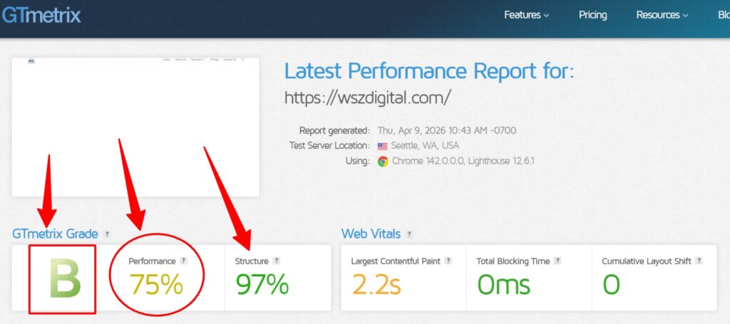 digital marketing case study India