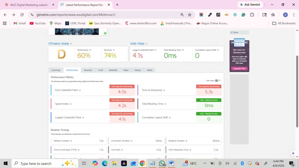 digital marketing case study India